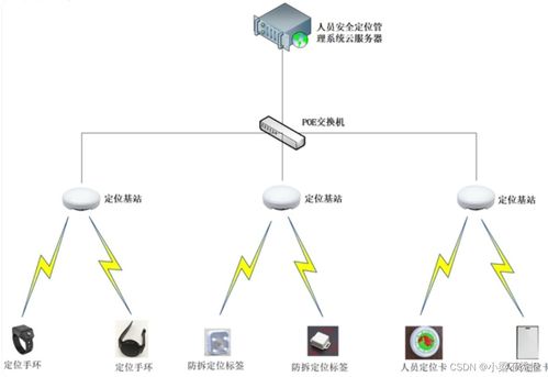 物聯(lián)網(wǎng)技術研發(fā)中的關鍵感知技術 定位技術深度解析