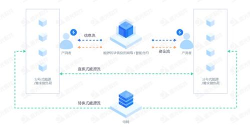 遠光區(qū)塊鏈繪就發(fā)展 路線圖 精準發(fā)力四大領域