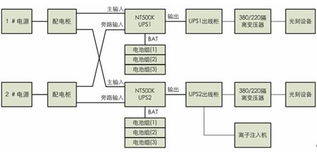 臺達NT系列UPS為成都嘉石科技物聯(lián)網(wǎng)核心項目提供堅實電力保障
