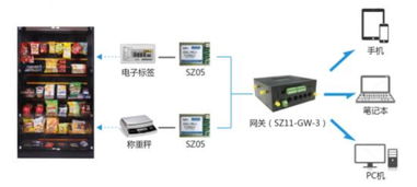 順舟智能 以物聯(lián)網(wǎng)技術(shù)研發(fā)為核心，引領(lǐng)智慧便利店新變革