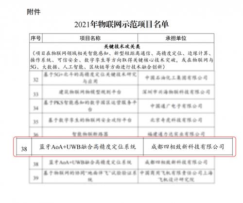 四相科技獲國(guó)家級(jí)肯定 入選2021年物聯(lián)網(wǎng)示范項(xiàng)目，彰顯研發(fā)硬實(shí)力