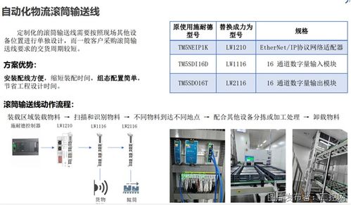 力為科技 深耕工業(yè)自動(dòng)化與物聯(lián)網(wǎng)，賦能智能智造新未來