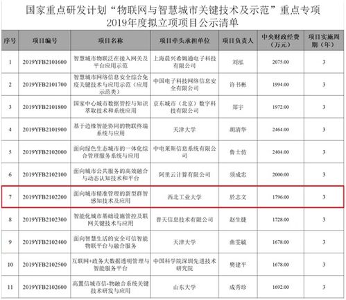 西北工業(yè)大學(xué)於志文教授獲國(guó)家重點(diǎn)研發(fā)計(jì)劃立項(xiàng) 深耕物聯(lián)網(wǎng)與智慧城市關(guān)鍵技術(shù)