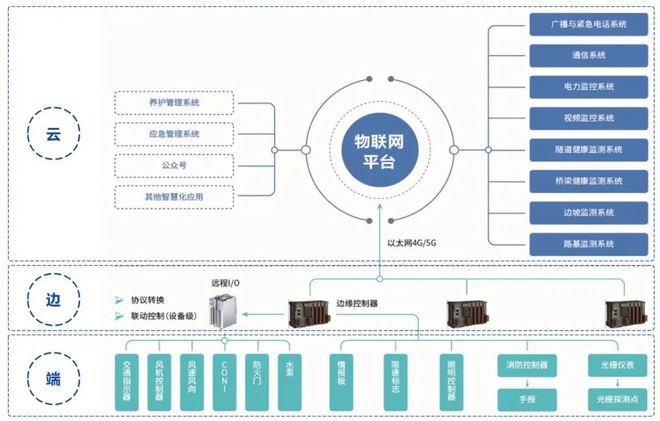 曙光初現(xiàn) 旸谷核心技術(shù)亮相高速公路信息化大會(huì)，H2長聯(lián)物聯(lián)網(wǎng)再現(xiàn)交通新脈動(dòng)
